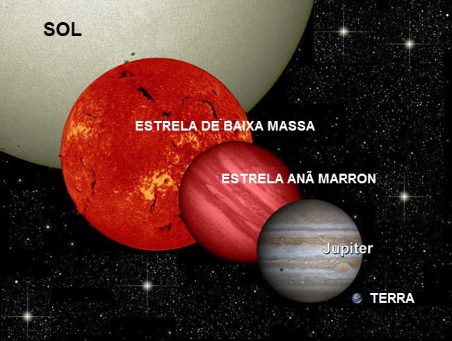 brown-dwarf-sol-ana-marron