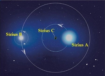 Sirius-sistema-triplo