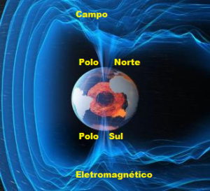 campo-eletro-magnetico-terra