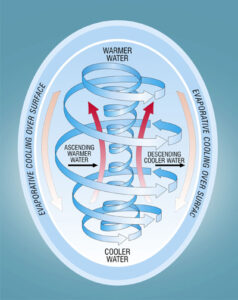 passive-convection-corey-goode